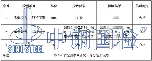 井盖检测报告