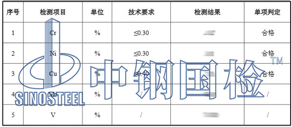 金属元素含量检测结果