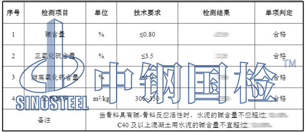 装修材料复检结果