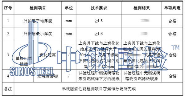 光缆检测项目结果