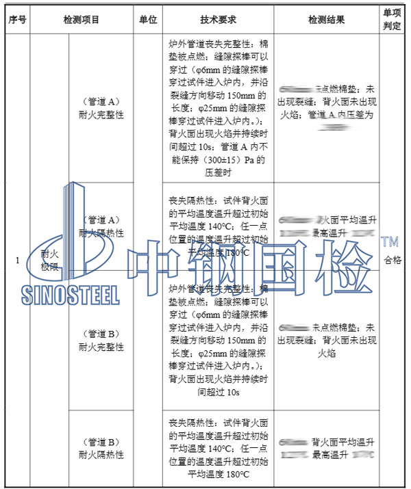 风管耐火检测项目结果
