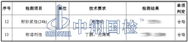 铝制品检测项目结果