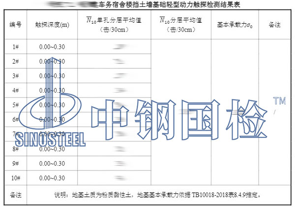 地基承载力检测项目结果