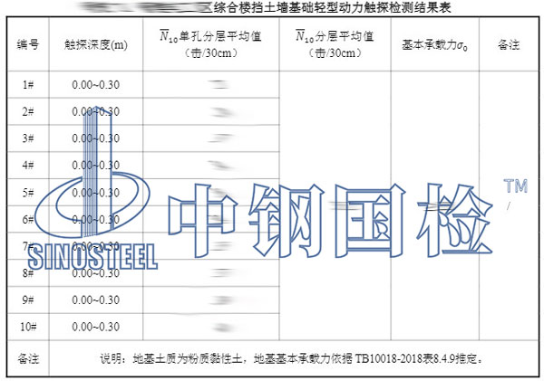 地基承载力检测项目结果