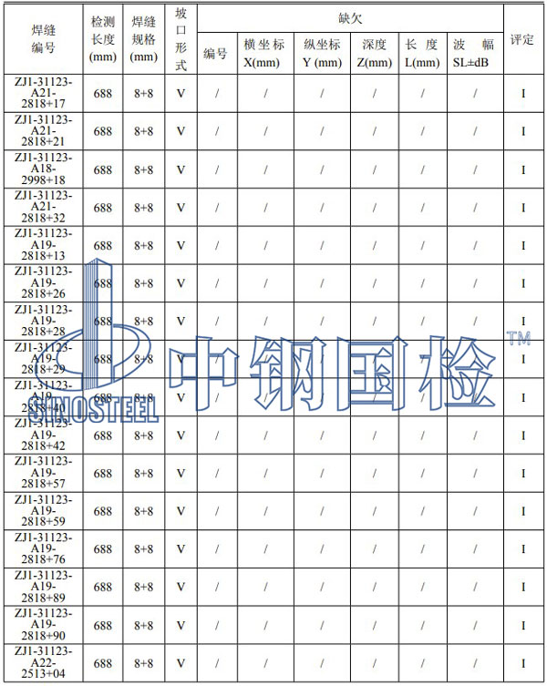 压力管道检测项目结果