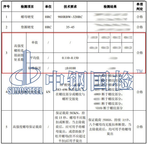 螺栓扭矩系数检测项目结果