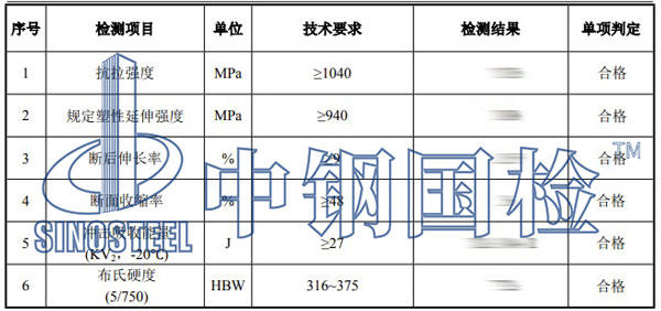 螺杆检测项目结果