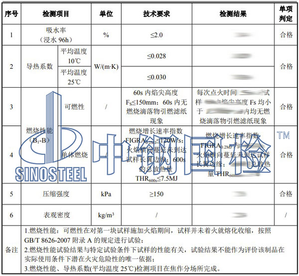 挤塑板检测项目结果