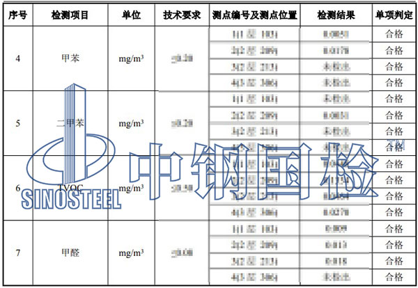 室内环境污染物浓度检测项目结果