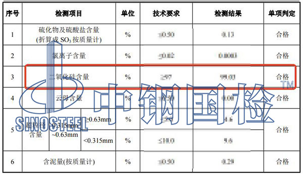 石英砂二氧化硅检测结果
