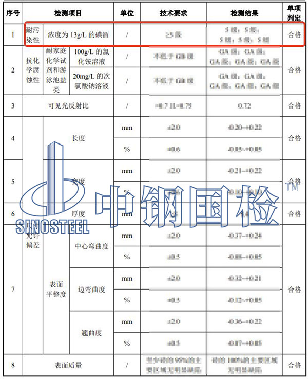 瓷砖耐污染性检测结果