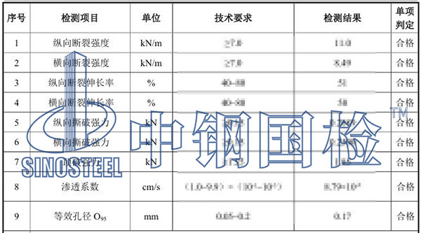 生态袋检测项目结果