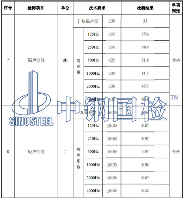 铁路工程材料检测项目结果