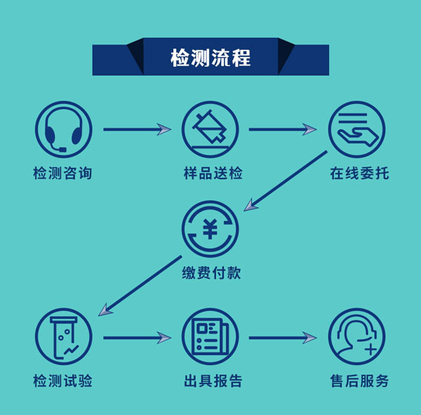 螺栓球网架检测流程