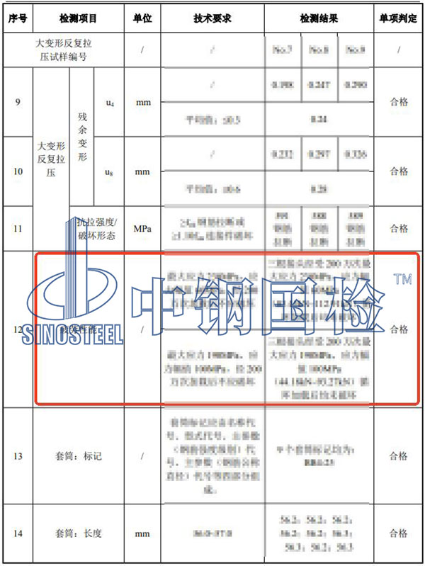 材料疲劳试验检测项目结果