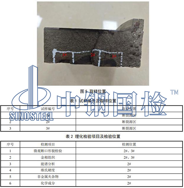 理化检验项目及检验位置：