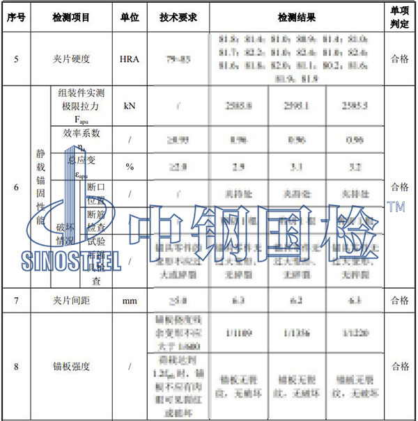 锚具检测项目结果