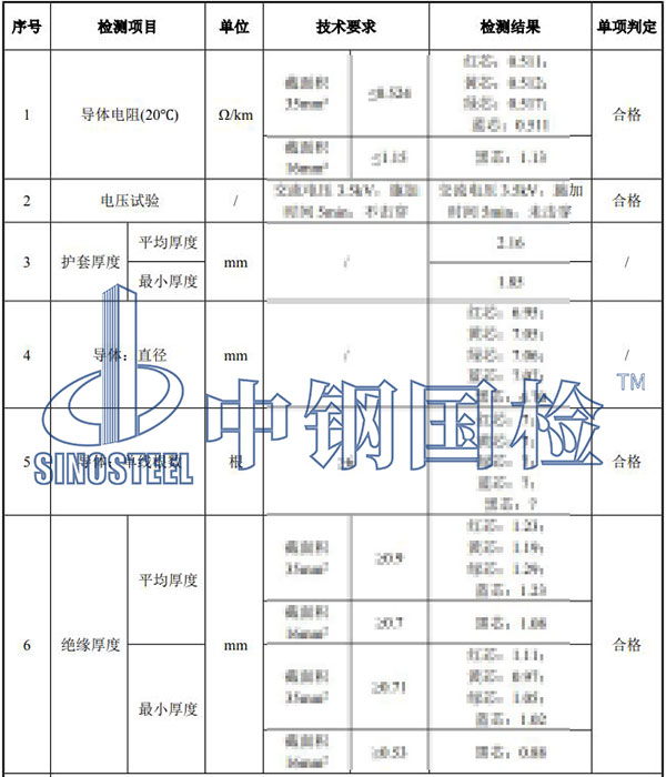 电缆检测项目结果