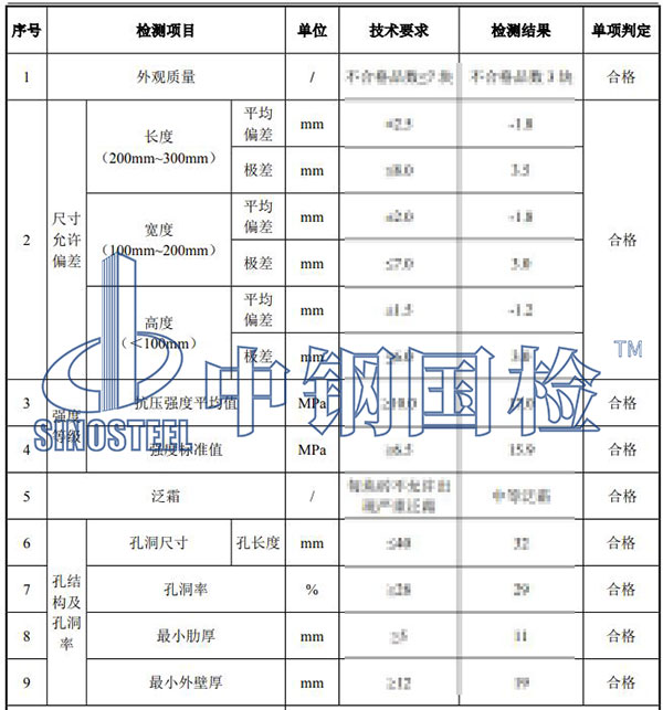 建筑用砖、砌块检测项目结果