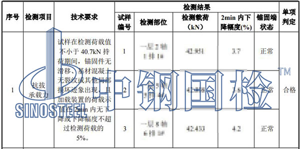 植筋拉拔试验结果