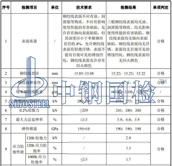 钢绞线检测项目结果