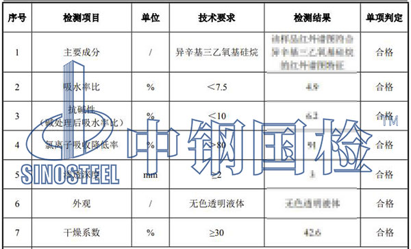 硅烷浸渍剂j检测结果