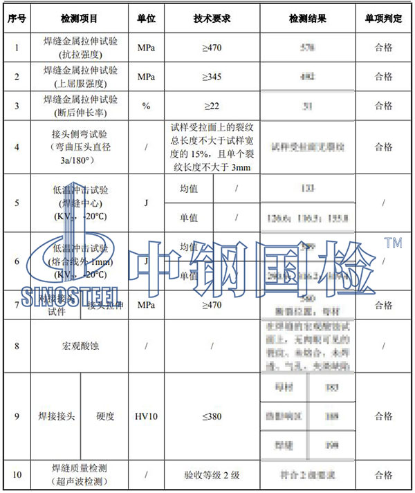 焊接工艺评定结果