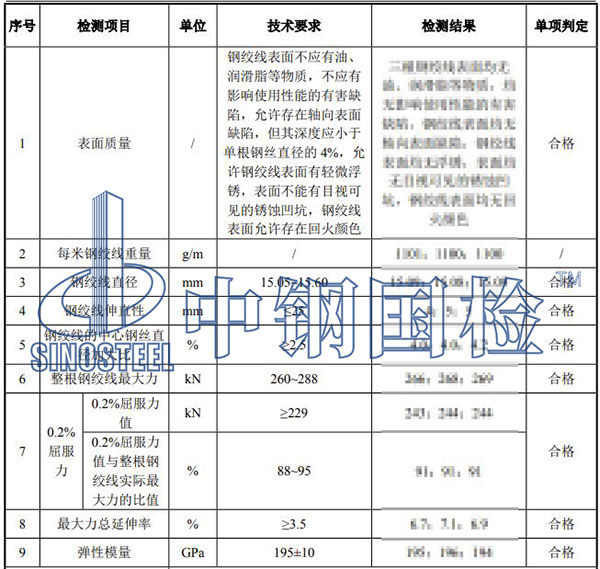 桥梁钢绞线检测结果