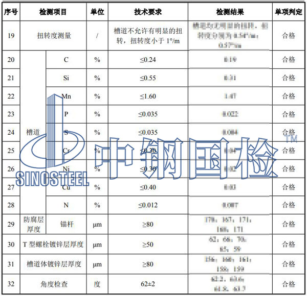 预埋槽道检测结果
